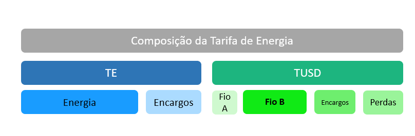 tarifa de energia